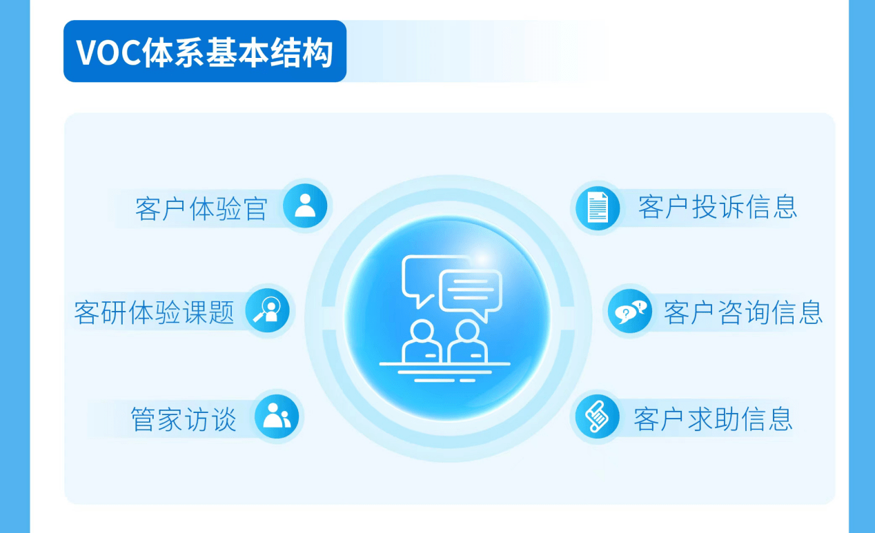 从233位客户体验官到体系化进阶 金茂服务如何通过信息咨询服务重塑用户体验